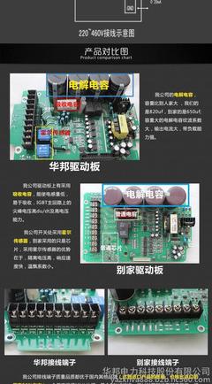 華邦變頻器 0.75KW通用變頻器，廠家長直銷，品質信賴之選
